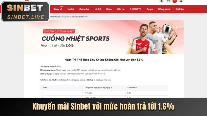Khuyến mãi đăng ký usbet
